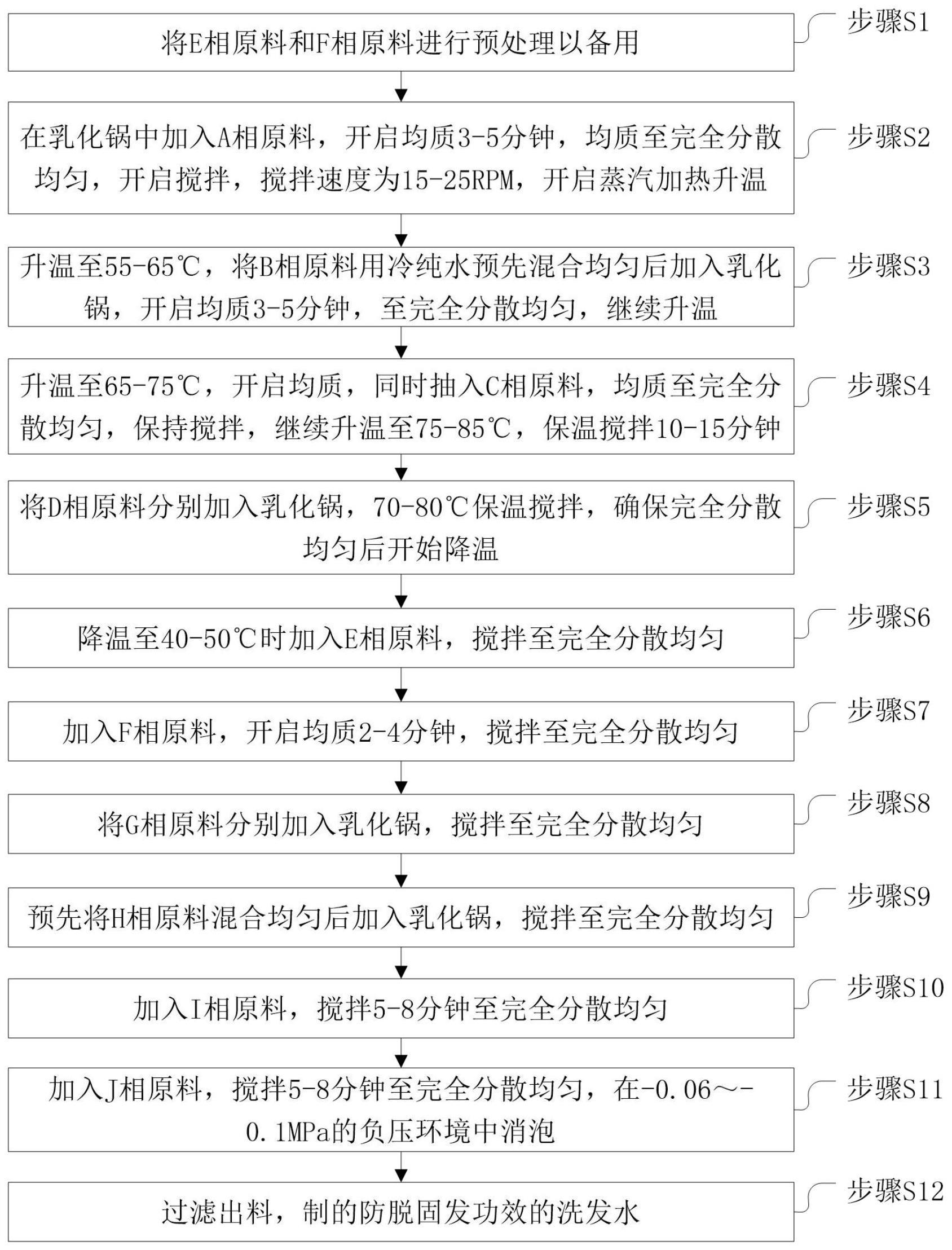 一种防脱固发功效的洗发水及其制备方法与流程