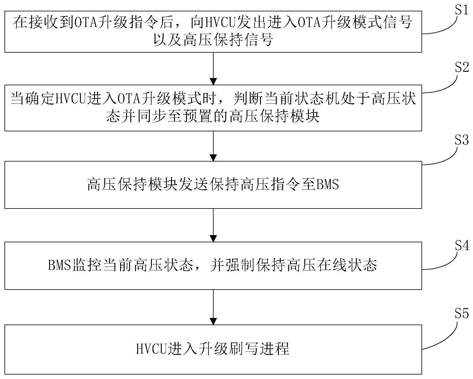 HVCU的制作方法