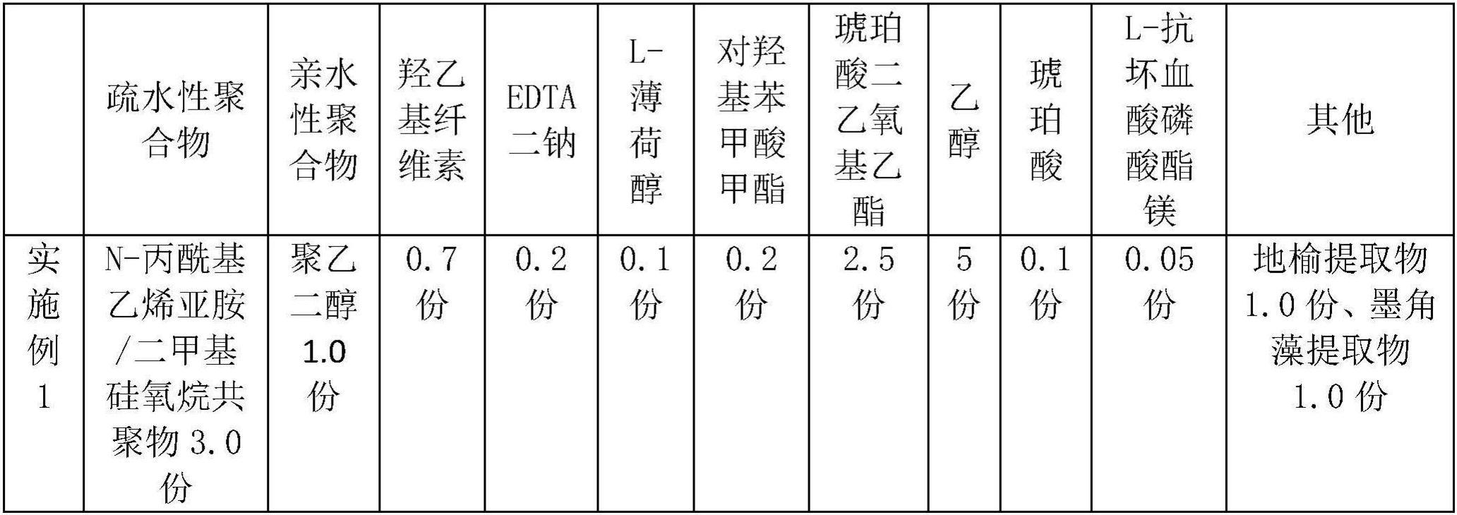 一种增强药物透皮吸收的物质及治疗疼痛的双组份药剂的制作方法