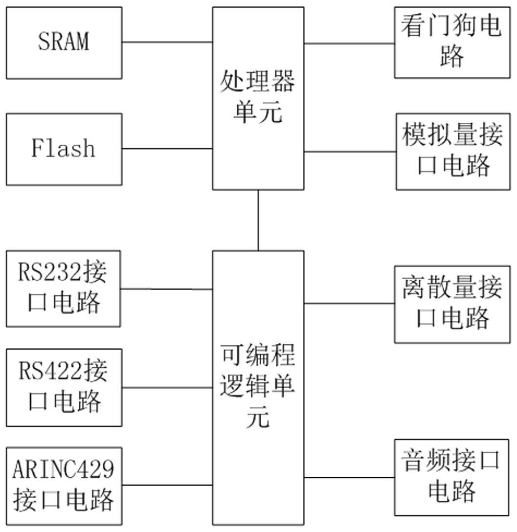 一种近地告警计算平台的制作方法