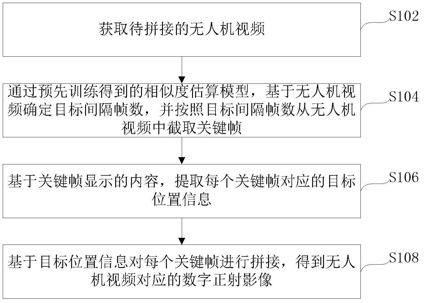 带有位置信息的无人机视频拼接方法与流程