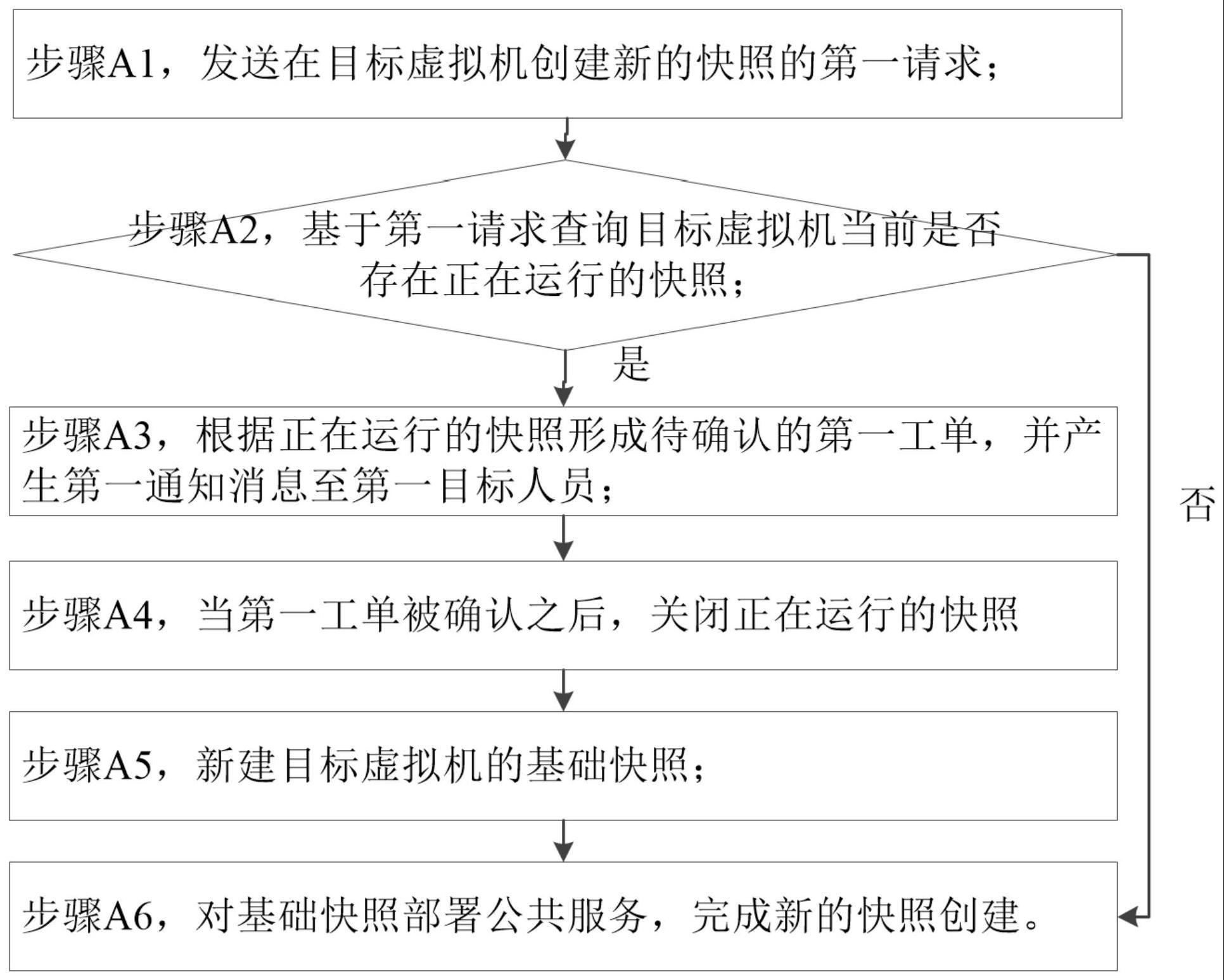 一种快速创建多分支测试环境的方法和系统与流程