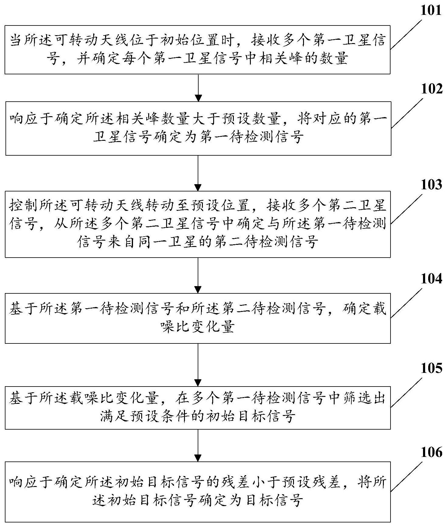 去除干扰信号的方法与流程