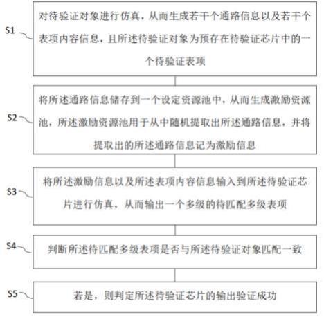 多级表项验证方法与流程