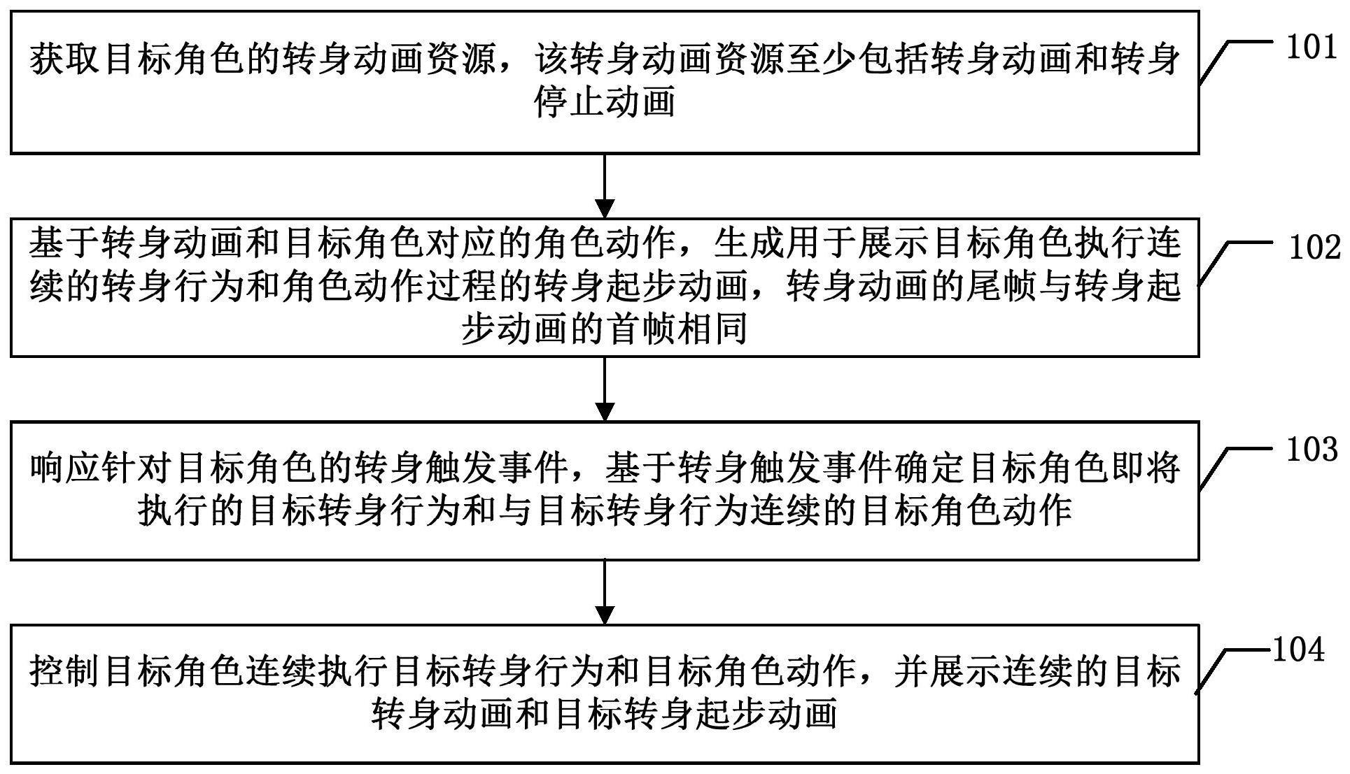 角色的原地转身控制方法与流程