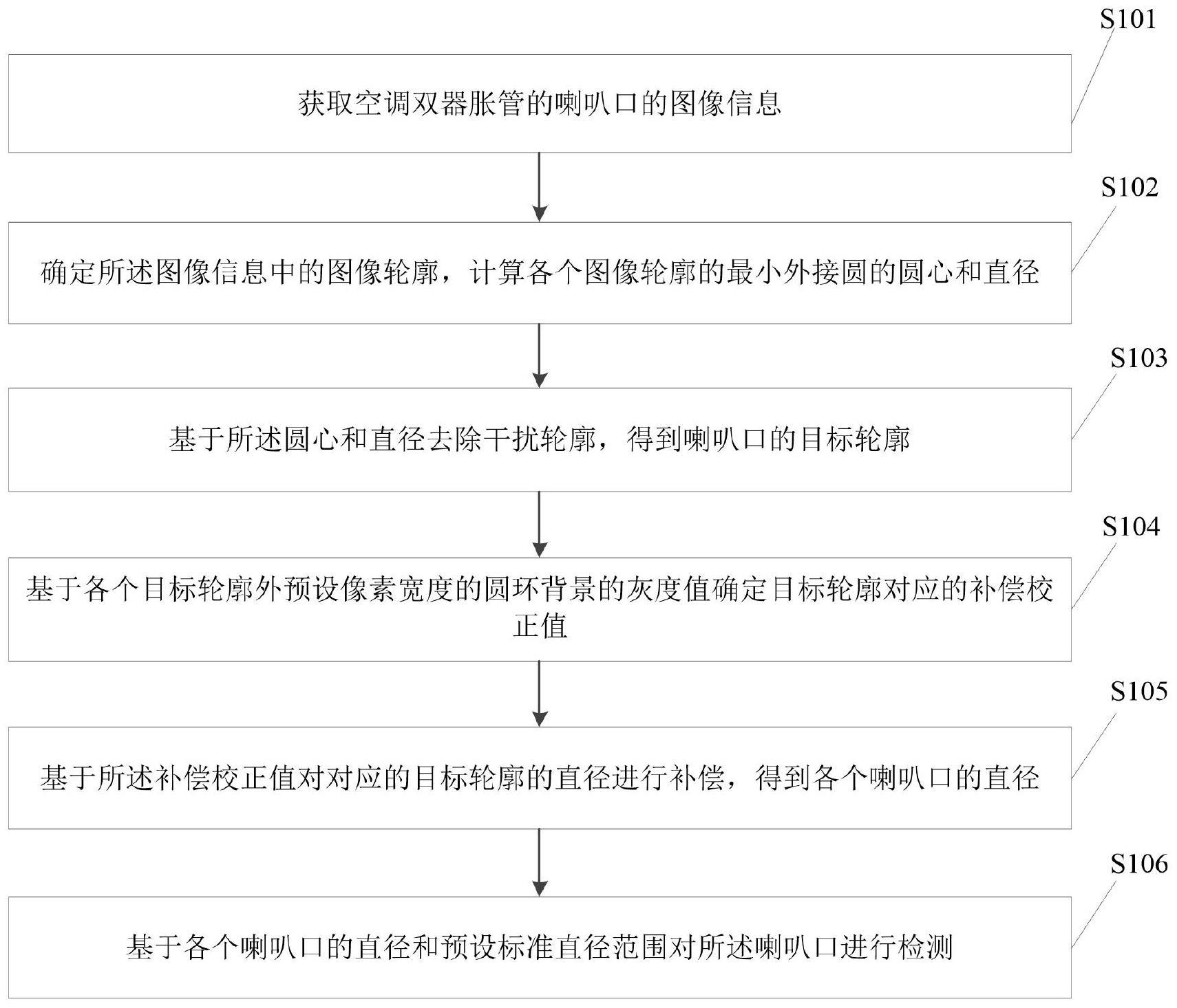 检测方法与流程