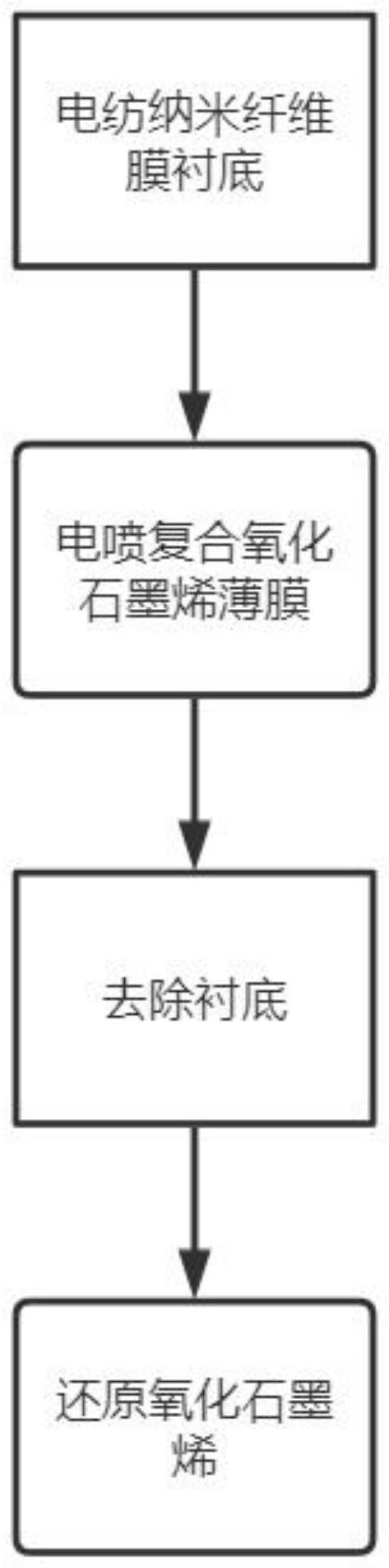 一种基于静电纺丝用于铅酸电池板栅的石墨烯纸制备方法与流程