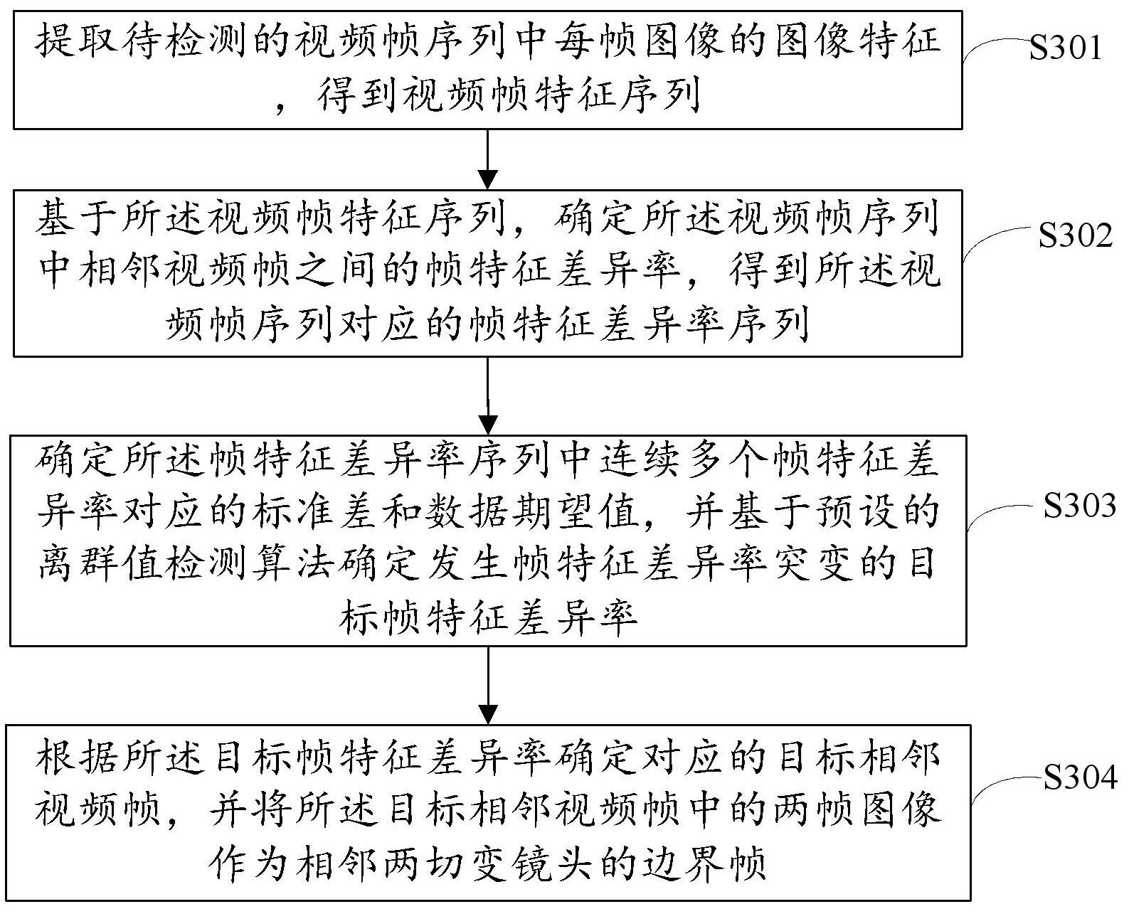 切变镜头的分割方法和装置与流程