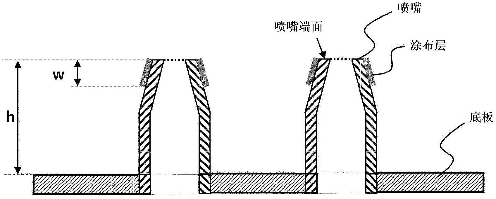 玻璃纤维制造用漏板和玻璃纤维的制造方法与流程