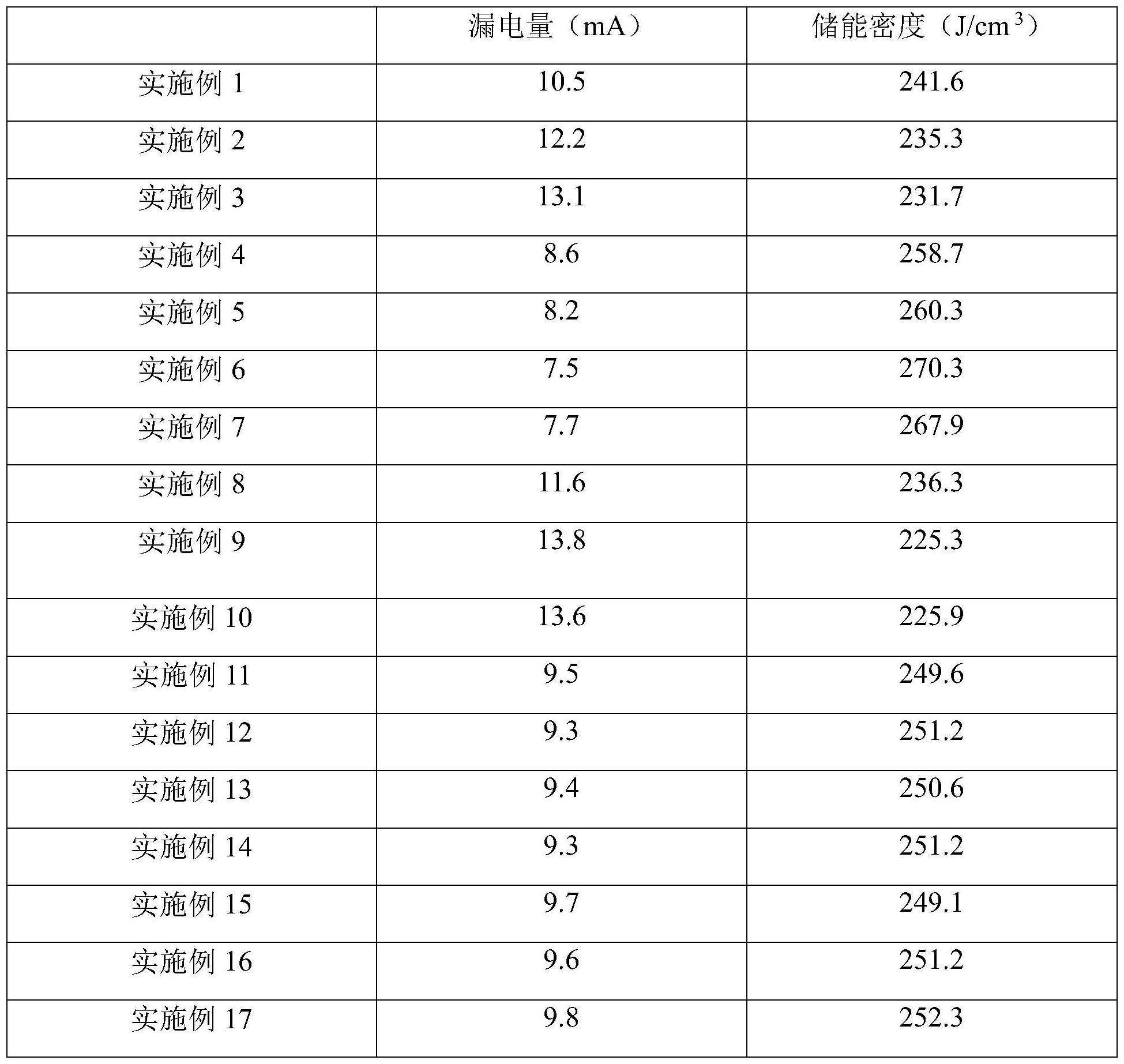 一种用于新能源汽车的电容器及其制备方法与流程