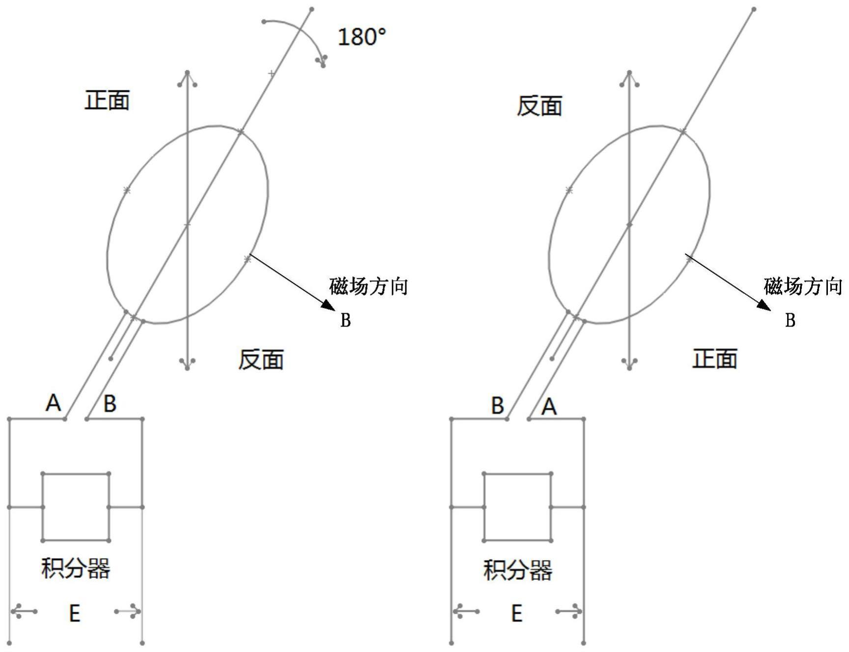 基于永磁铁的超导回旋加速器感应线圈测量设备标定方法与流程