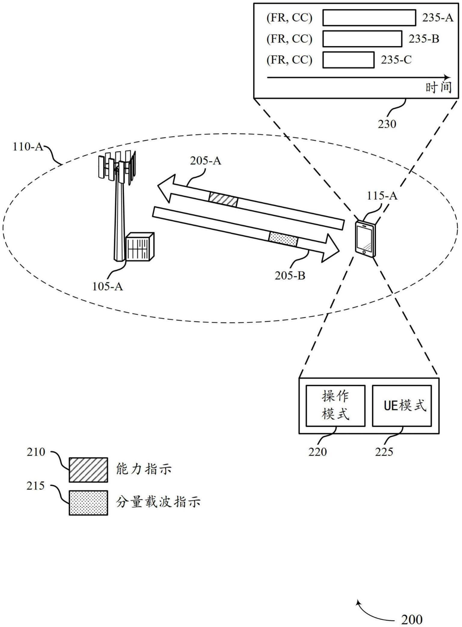 用于无线通信中的并行搜索和测量的技术的制作方法