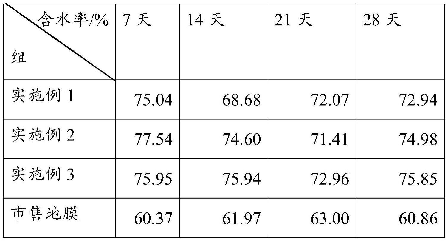 一种保温保湿淀粉基全生物降解地膜及其制备方法与流程