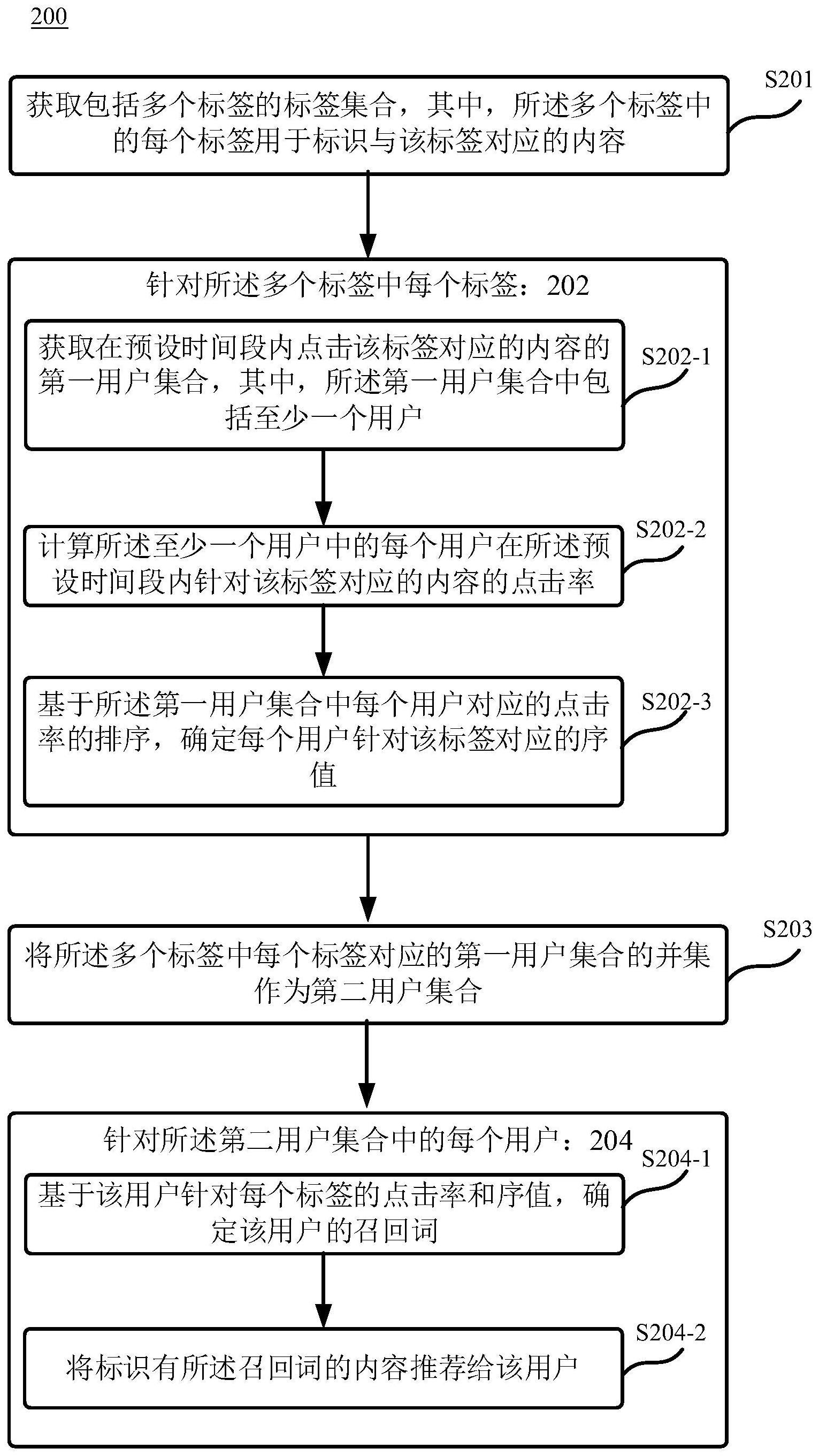 内容的推荐方法与流程