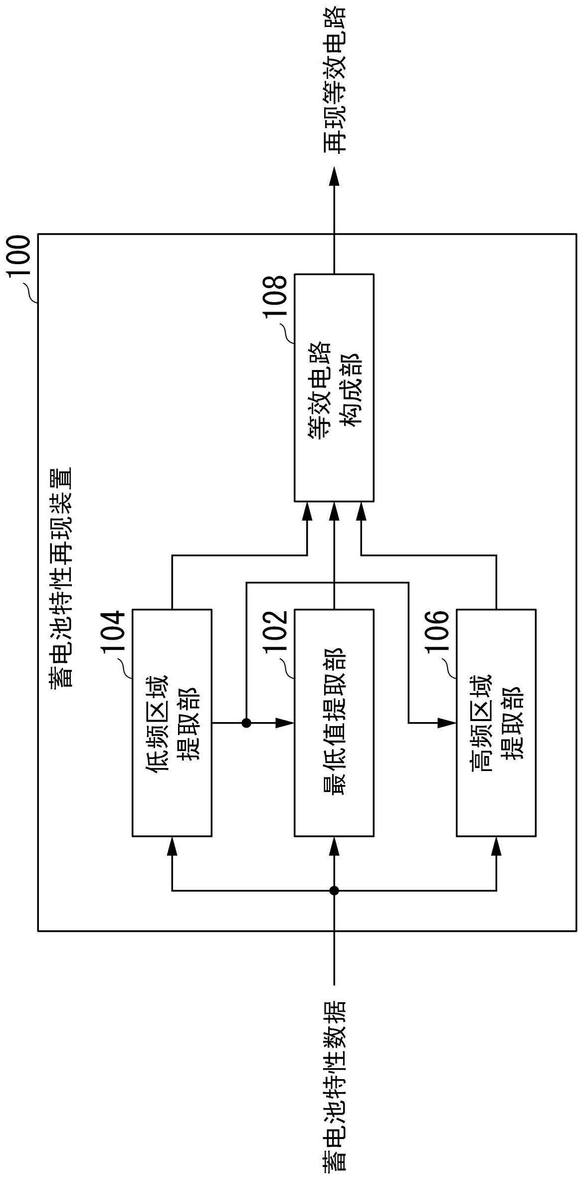 蓄电池特性再现装置、蓄电池特性再现方法以及存储介质与流程