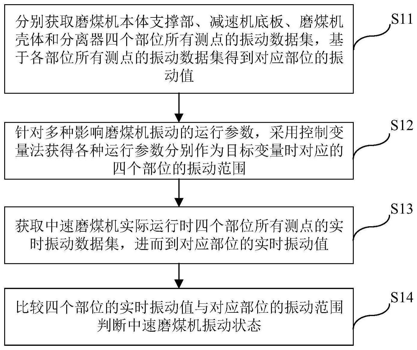 中速磨煤机振动测试方法及系统与流程