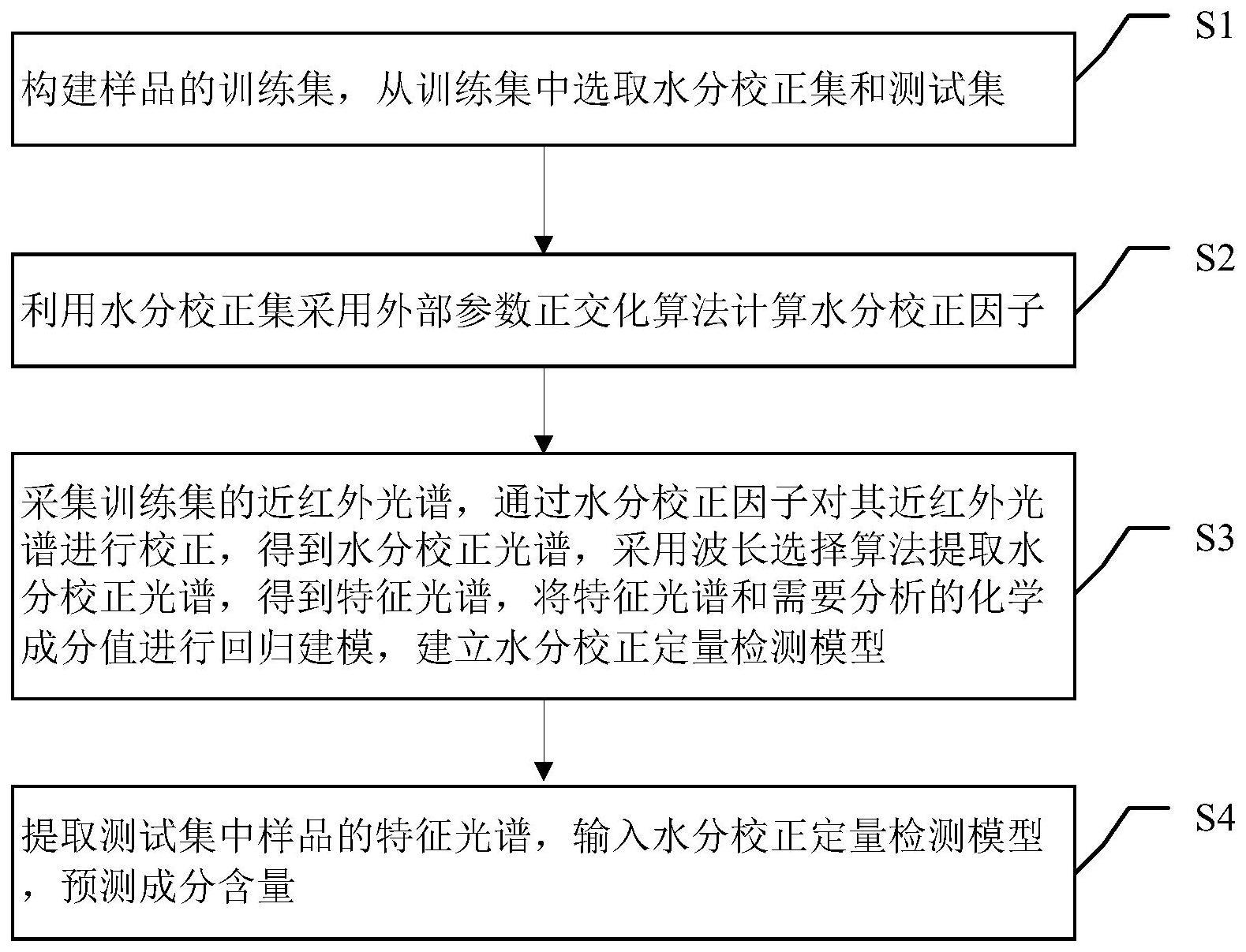 一种校正水分干扰的近红外光谱定量检测的方法及系统