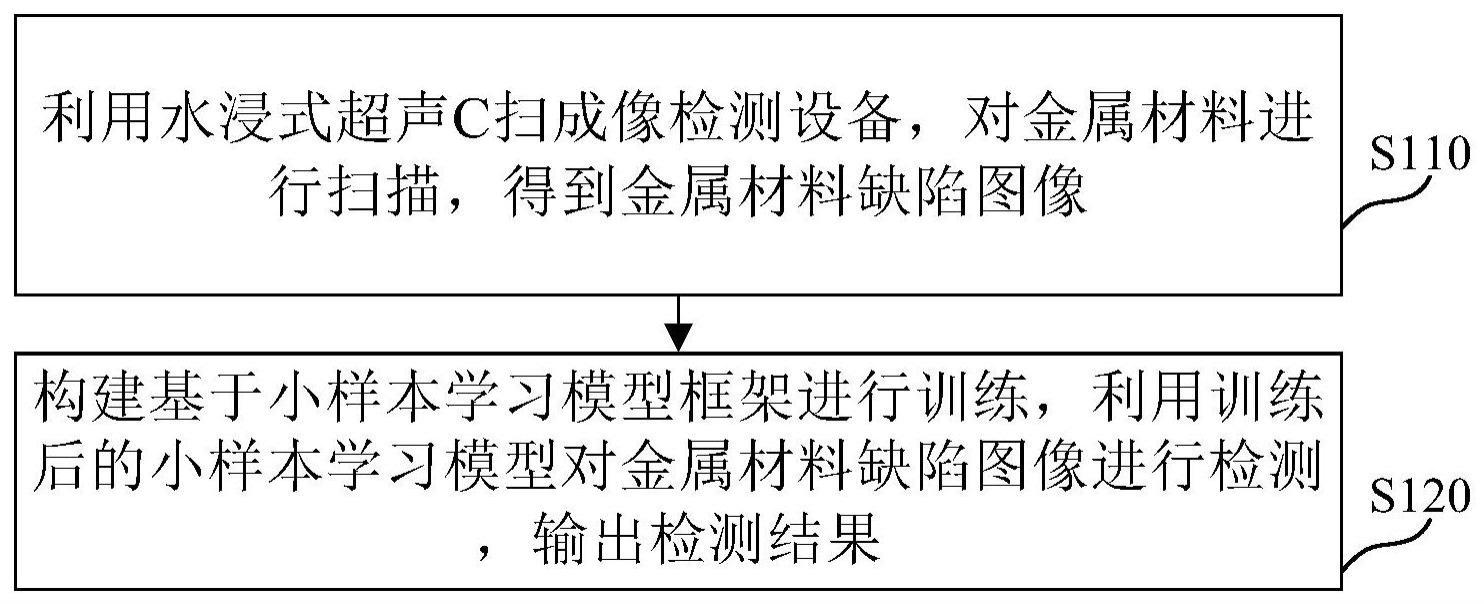 基于金属材料缺陷的图像检测方法