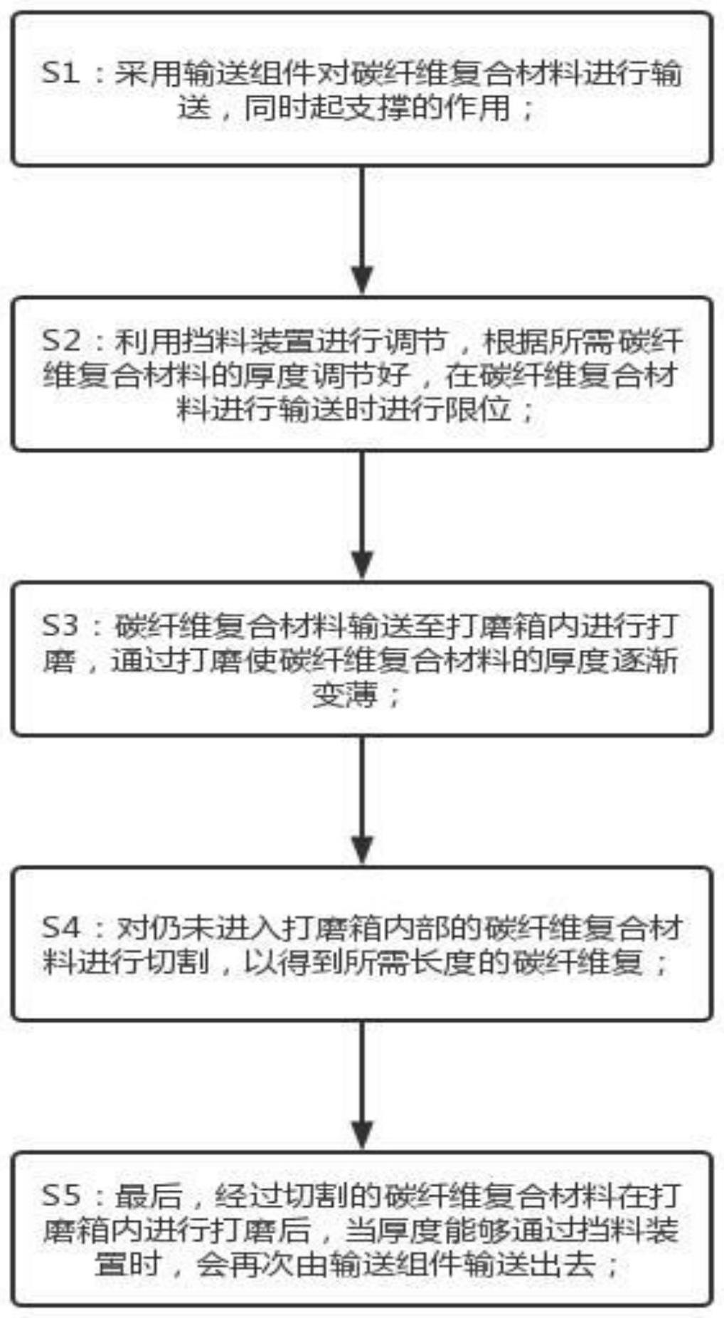 一种碳纤维复合材料生产工艺及其设备的制作方法