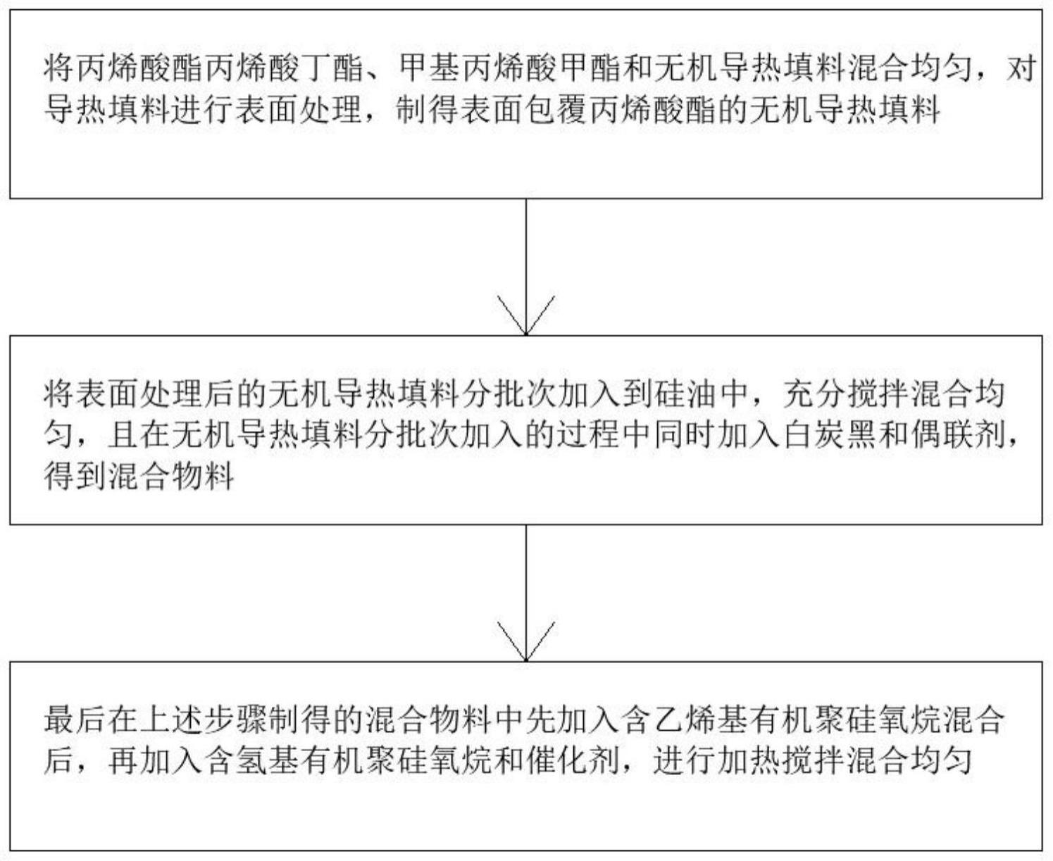 一种低渗油高导热的导热凝胶及制备方法与流程