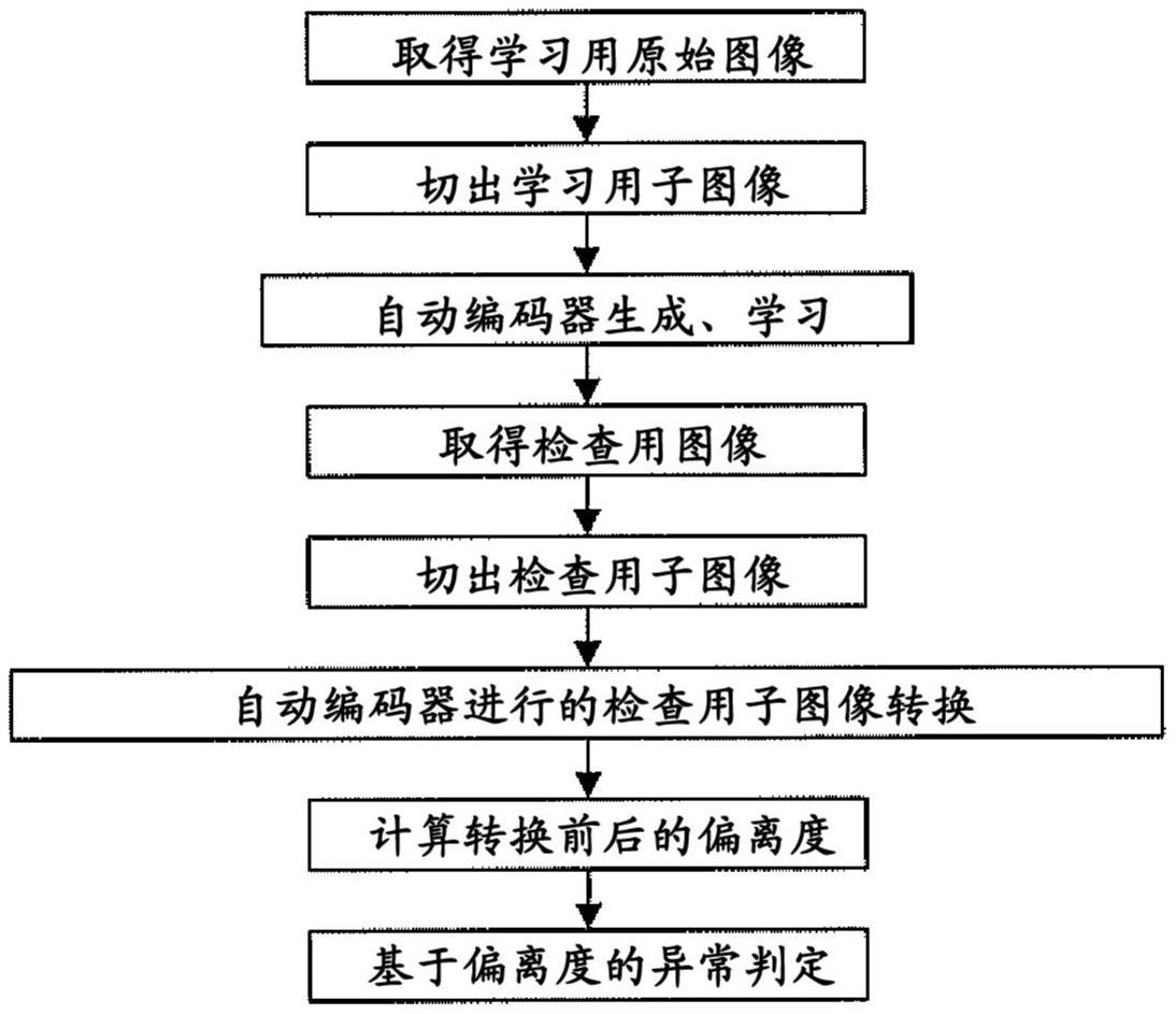 检测缺陷的系统及计算机可读介质的制作方法