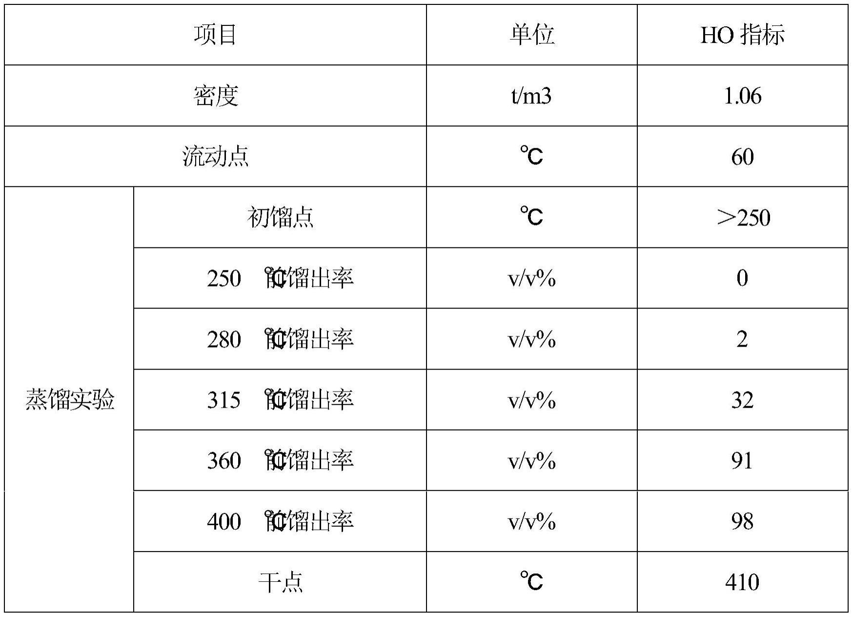 一种制备高软化点的制作方法