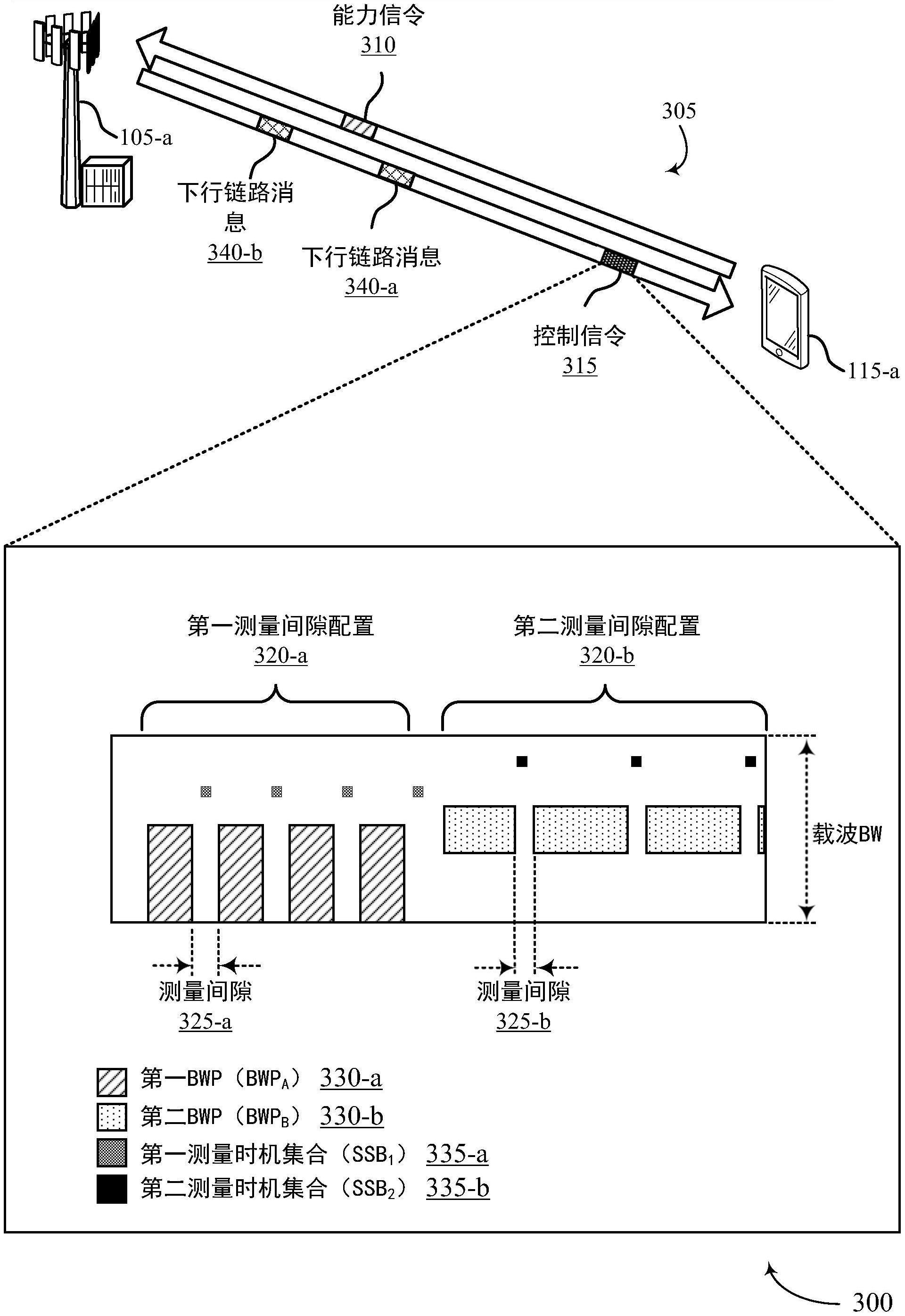 用于测量间隙配置的技术的制作方法