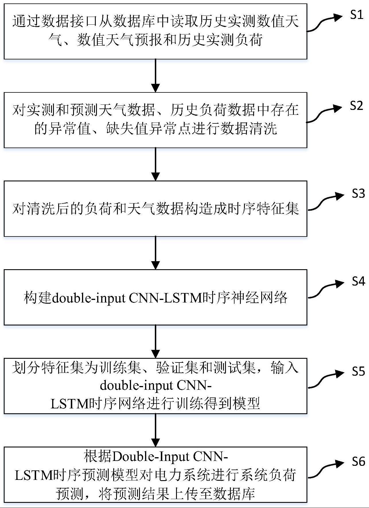 一种基于的制作方法