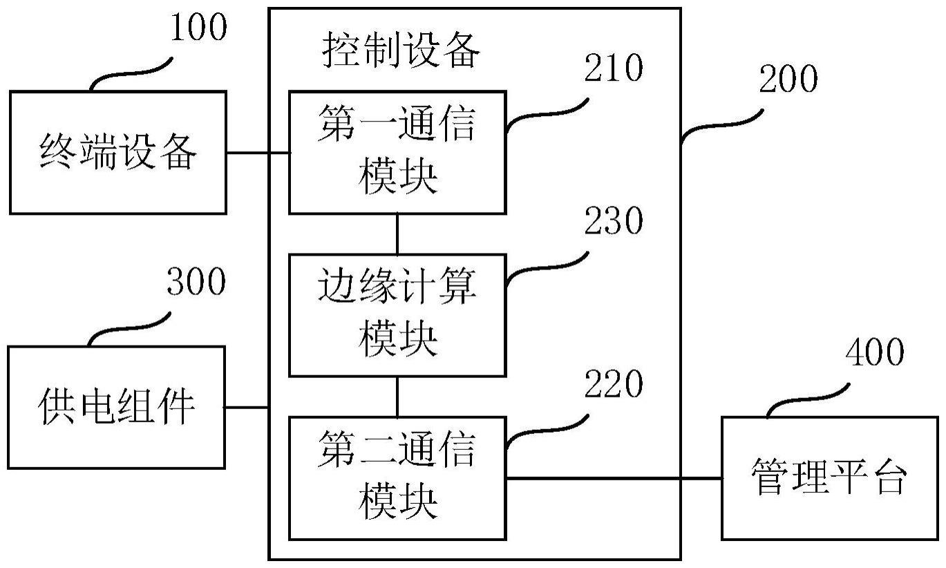 一种智慧多功能杆系统的制作方法