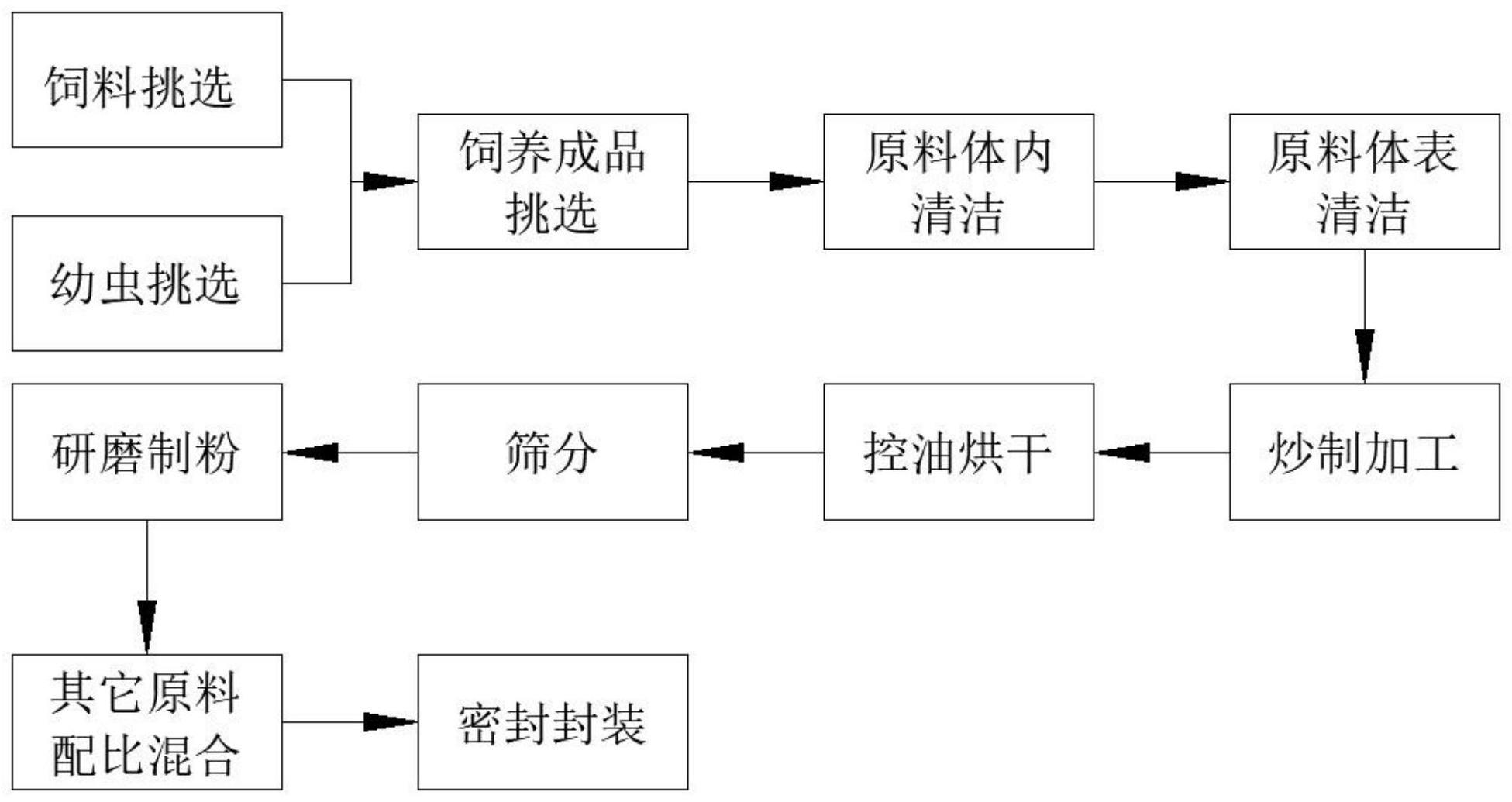 一种黄粉虫的深加工方法及用途与流程