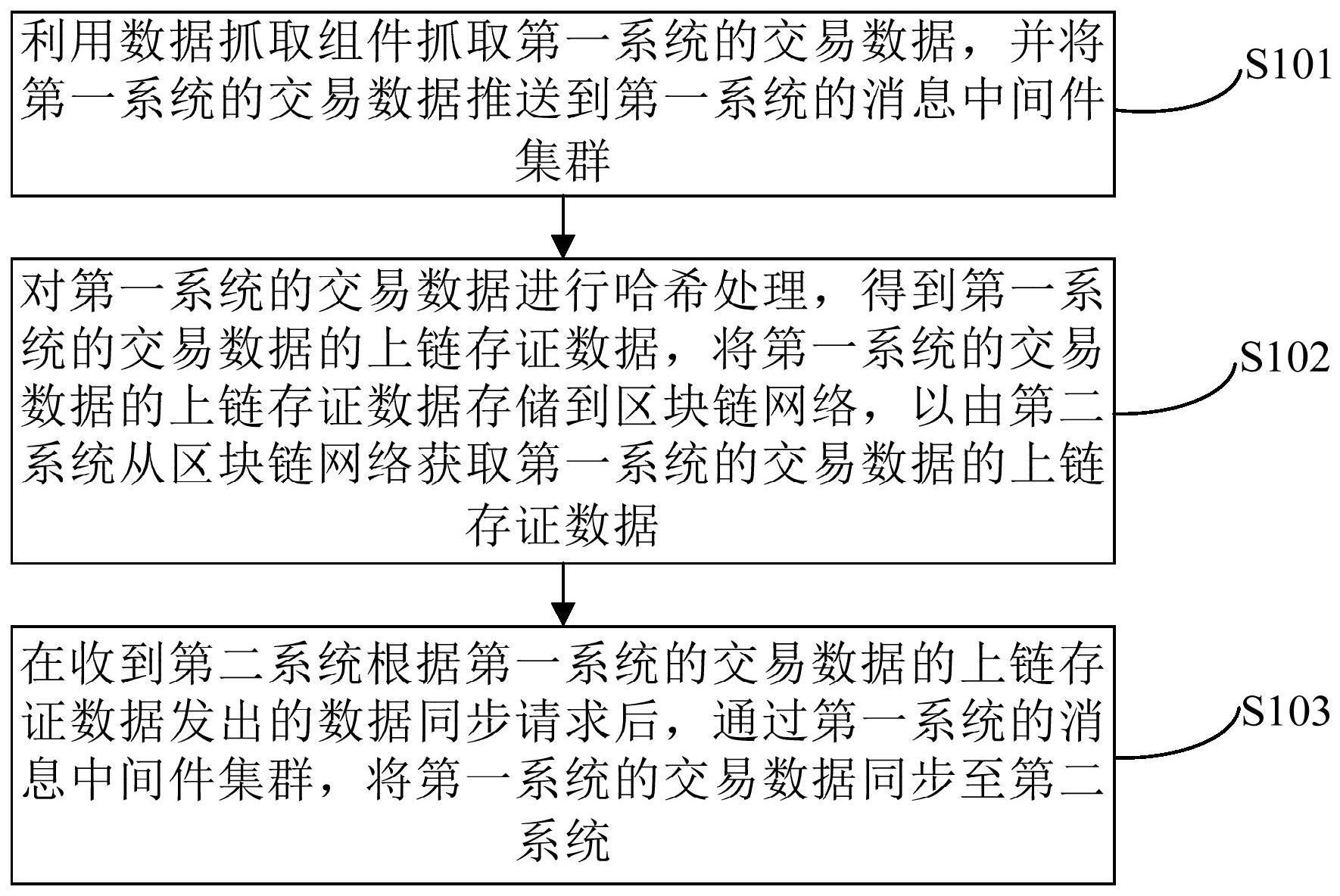 数据同步方法和装置与流程