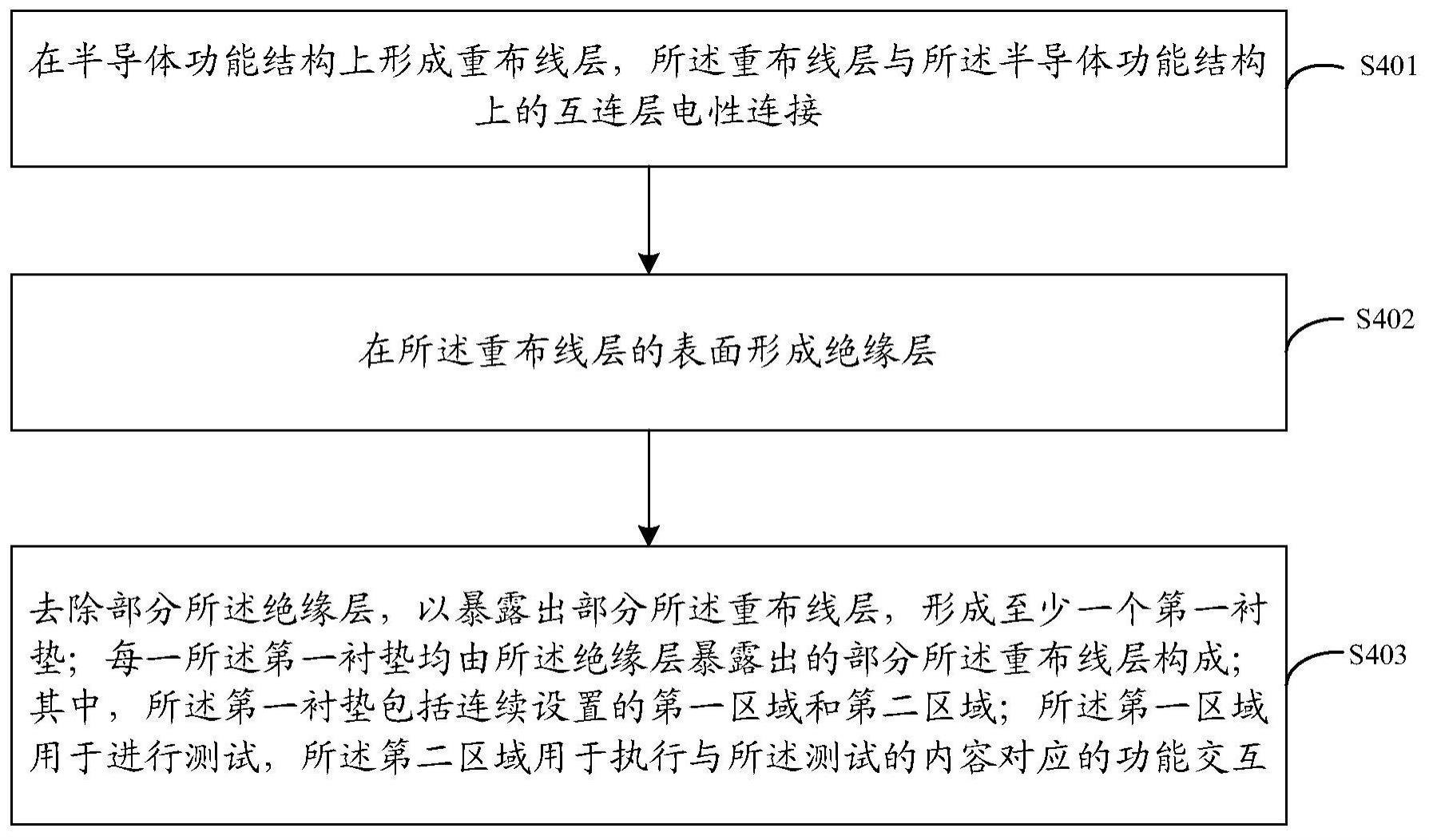 封装结构及其制作方法与流程