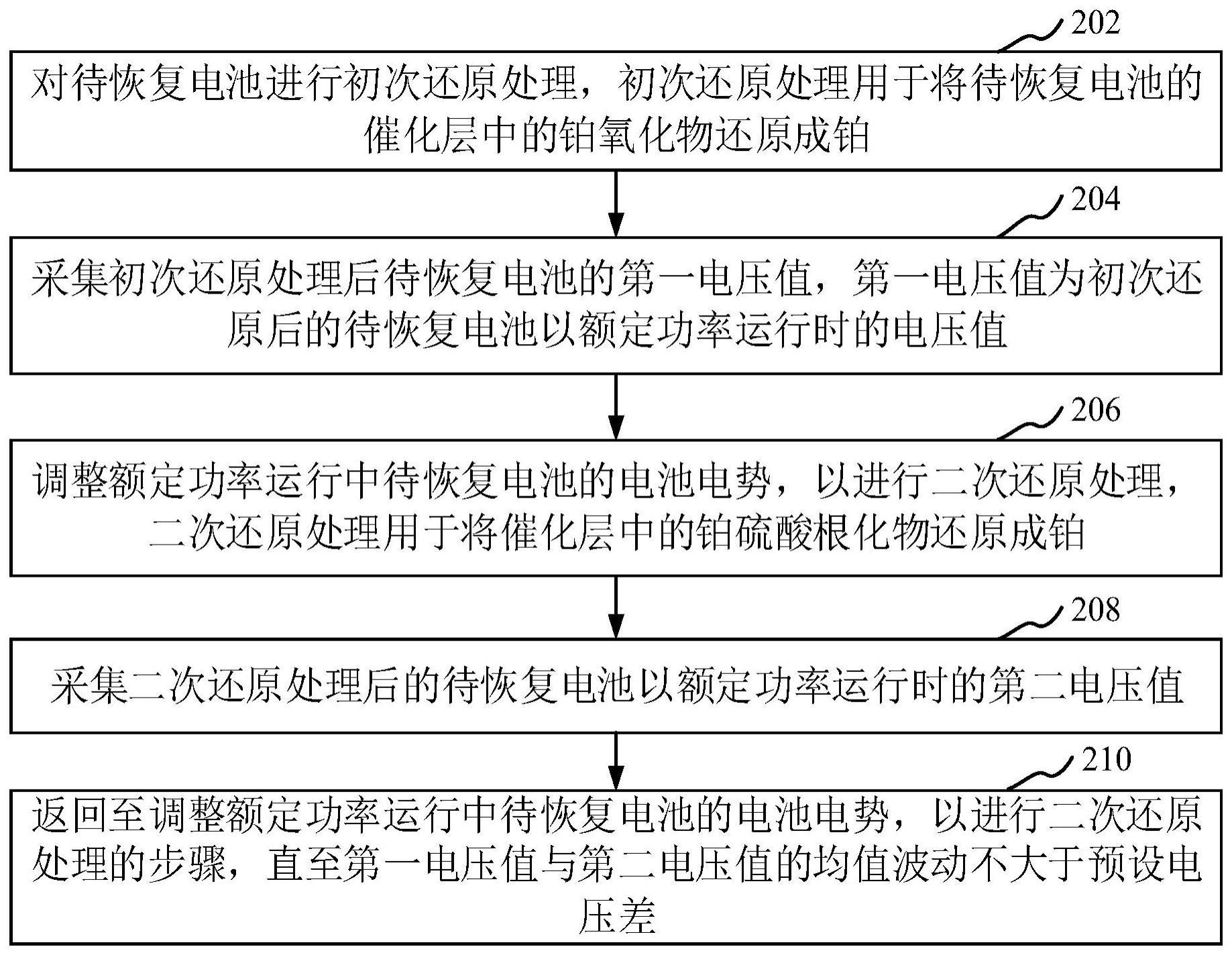 电池性能恢复装置的控制方法与流程