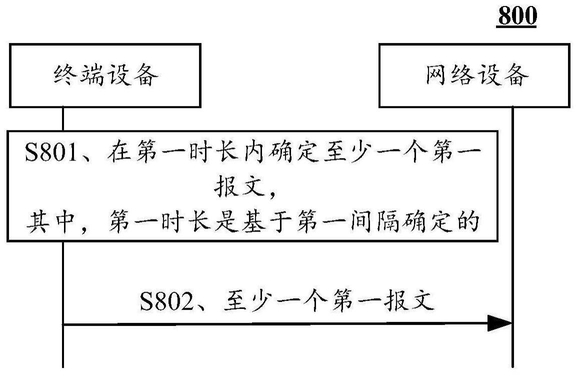 通信方法及装置与流程