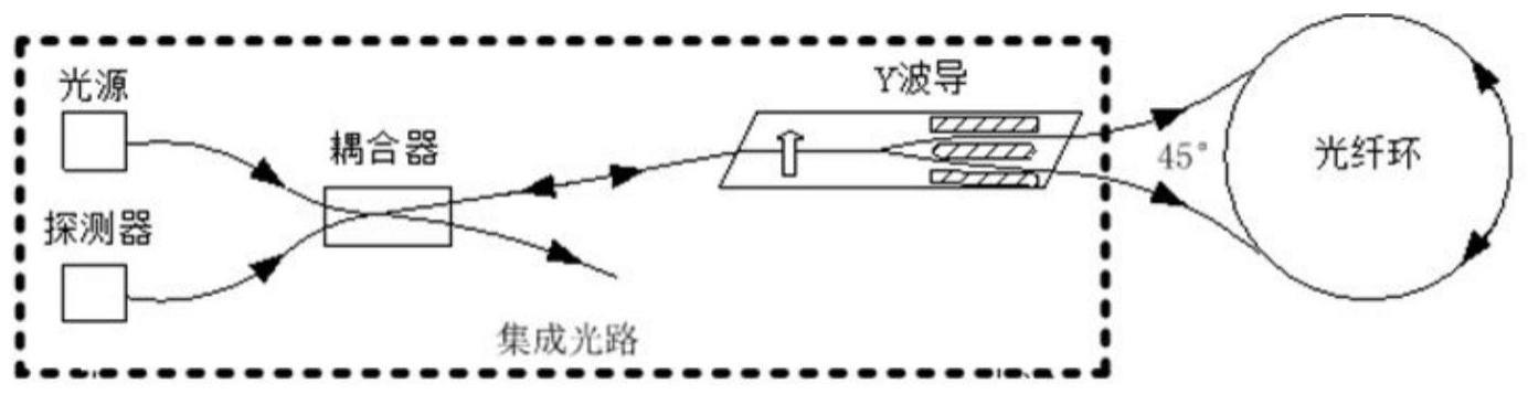 一种光纤陀螺的数字孪生模型建模方法及系统与流程