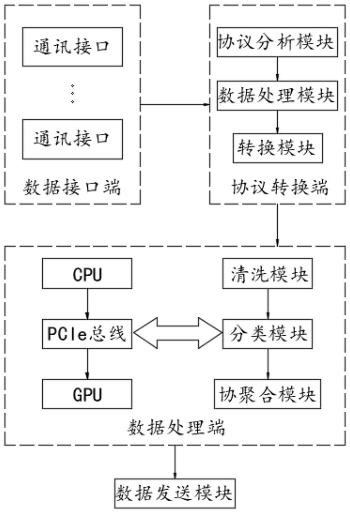 一种边缘计算加速预处理系统及预处理方法与流程