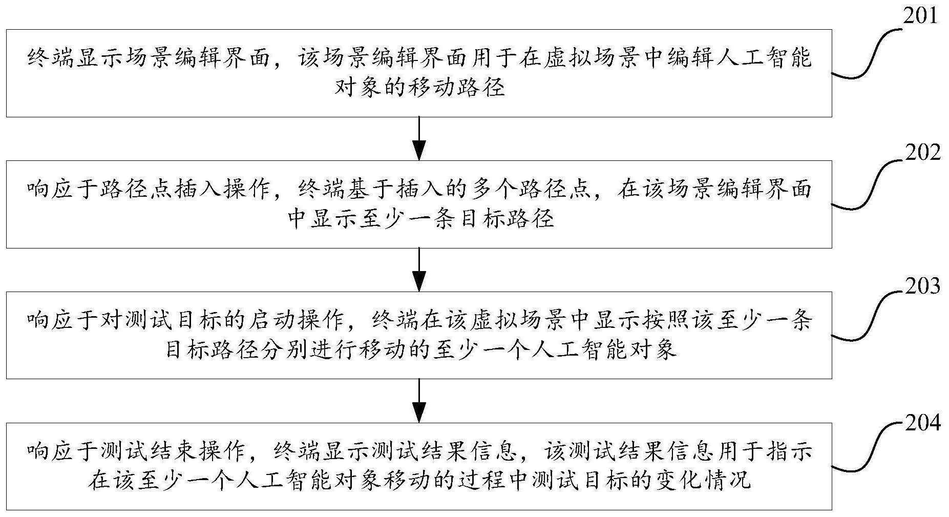 虚拟场景的测试方法与流程