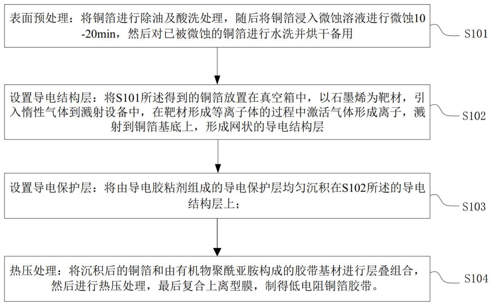 一种低电阻铜箔胶带及其制备方法与流程