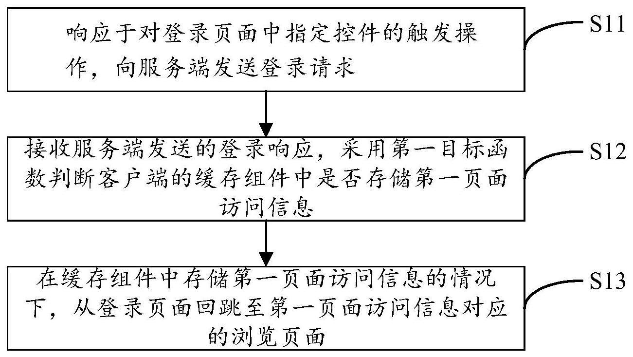 页面跳转方法与流程