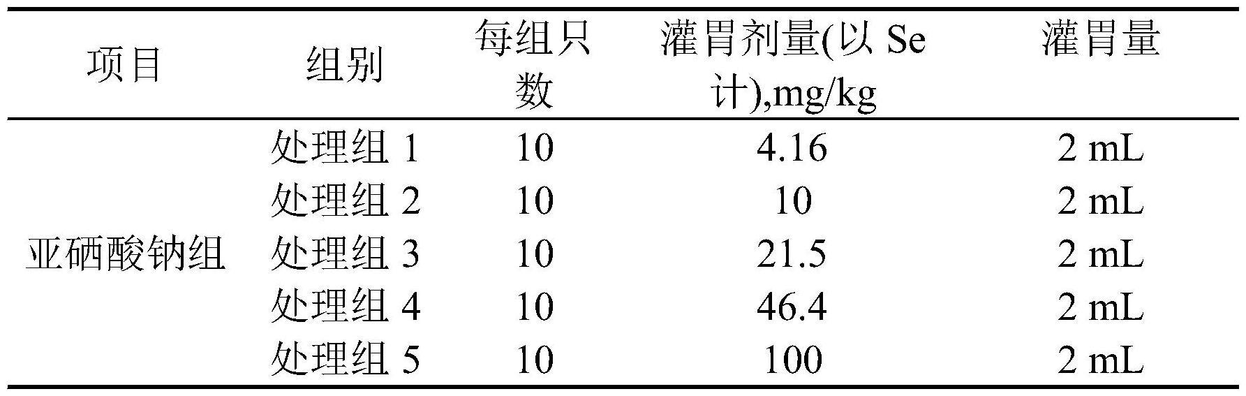 一种缓解硒中毒的复合制剂的制作方法