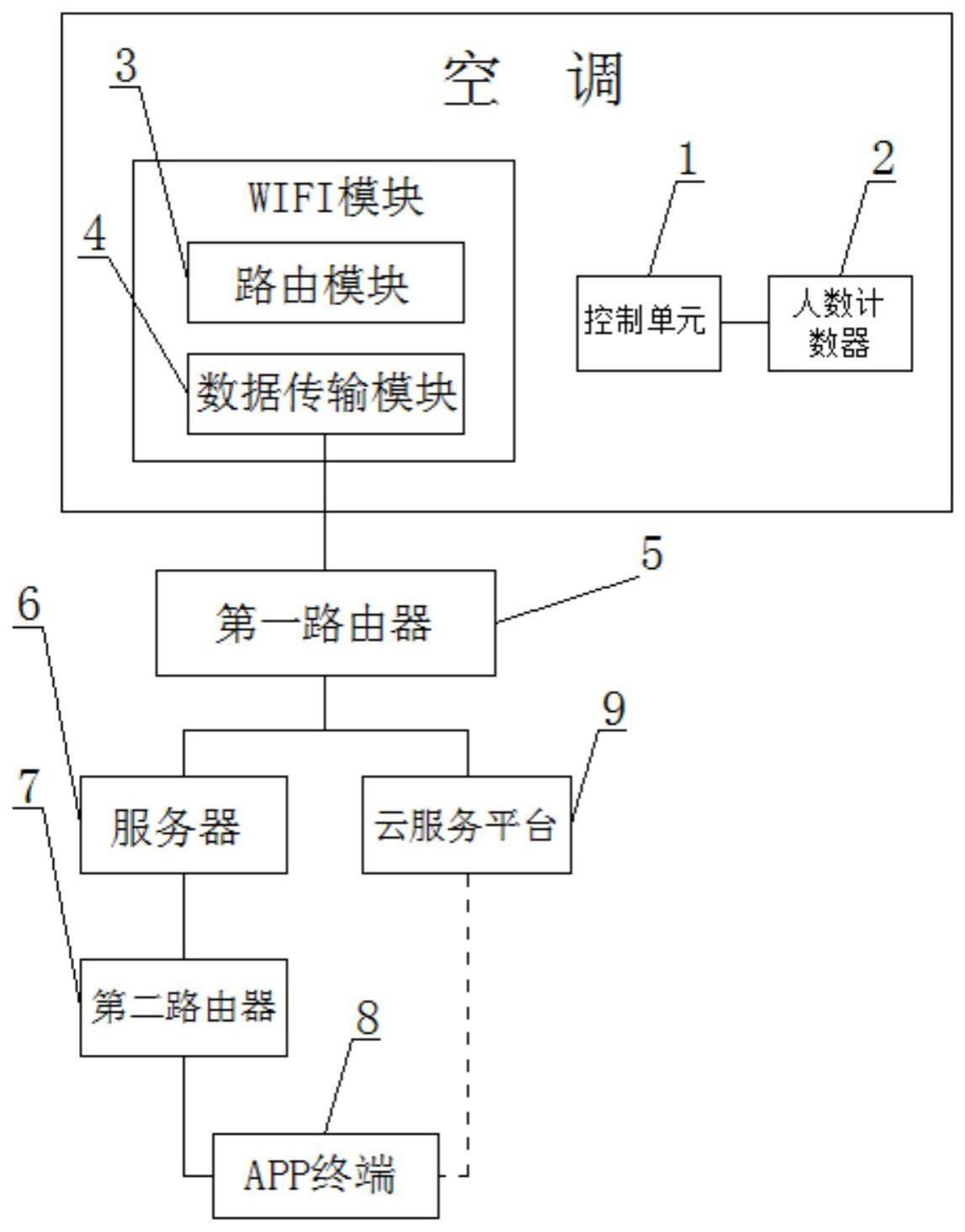 一种智能管控的分体式空调的制作方法