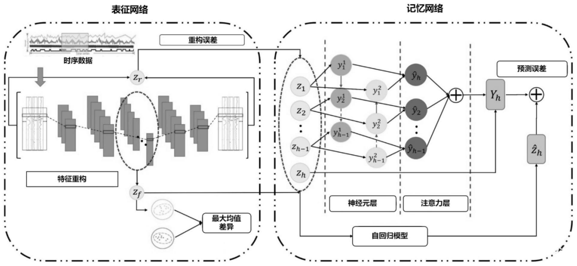 一种基于时序数据的分布式光伏智能运维决策方法及系统与流程