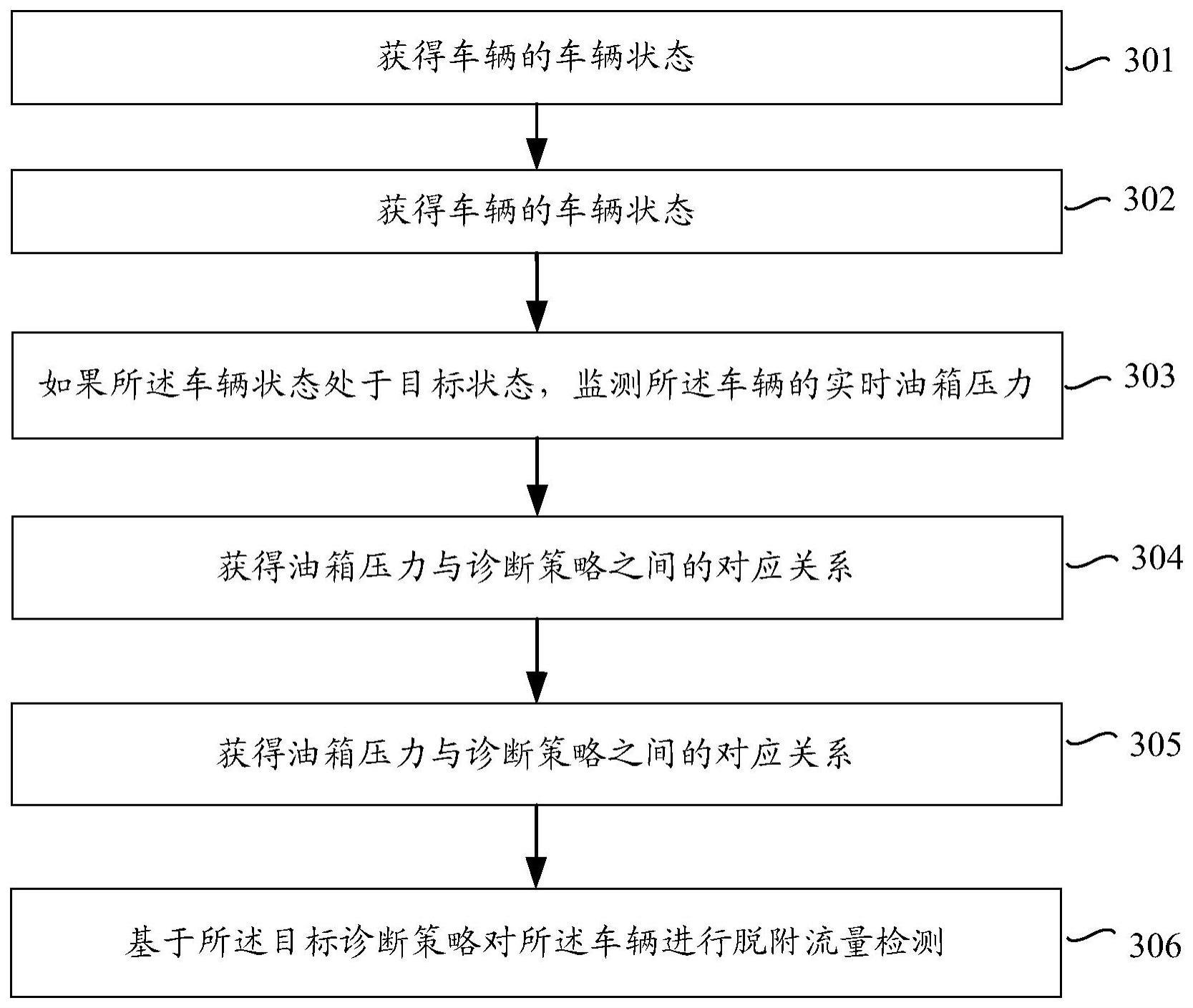 车辆的脱附流量检测方法与流程