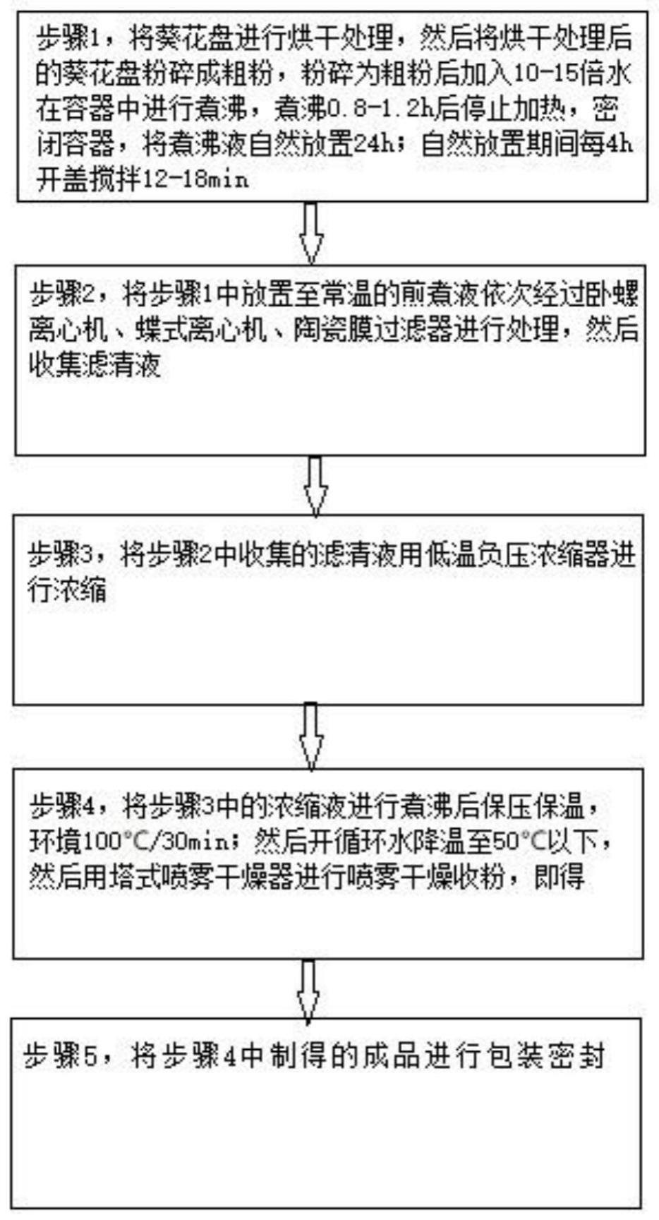 一种从葵花盘中提取生物碱的工艺方法与流程