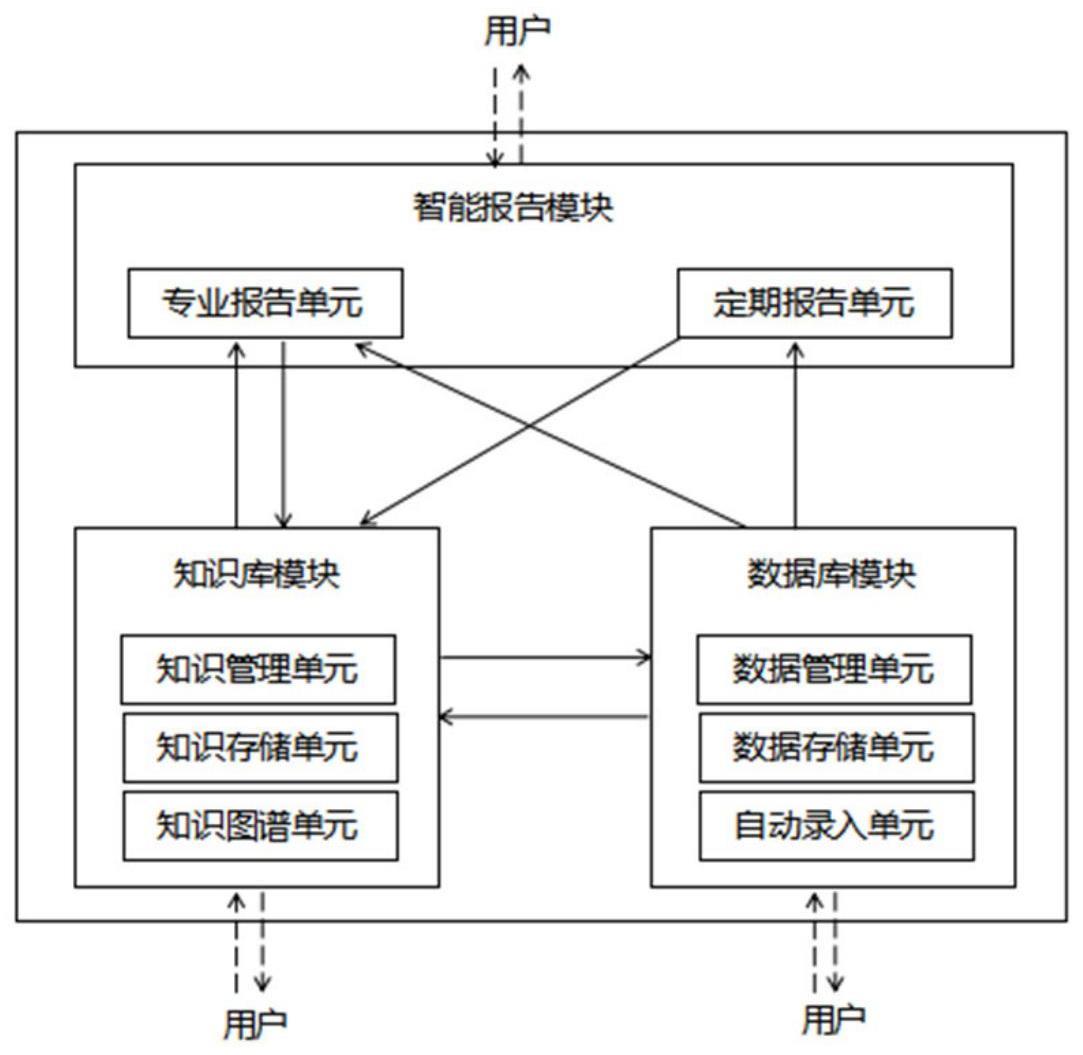 一种工程咨询智能服务系统的制作方法