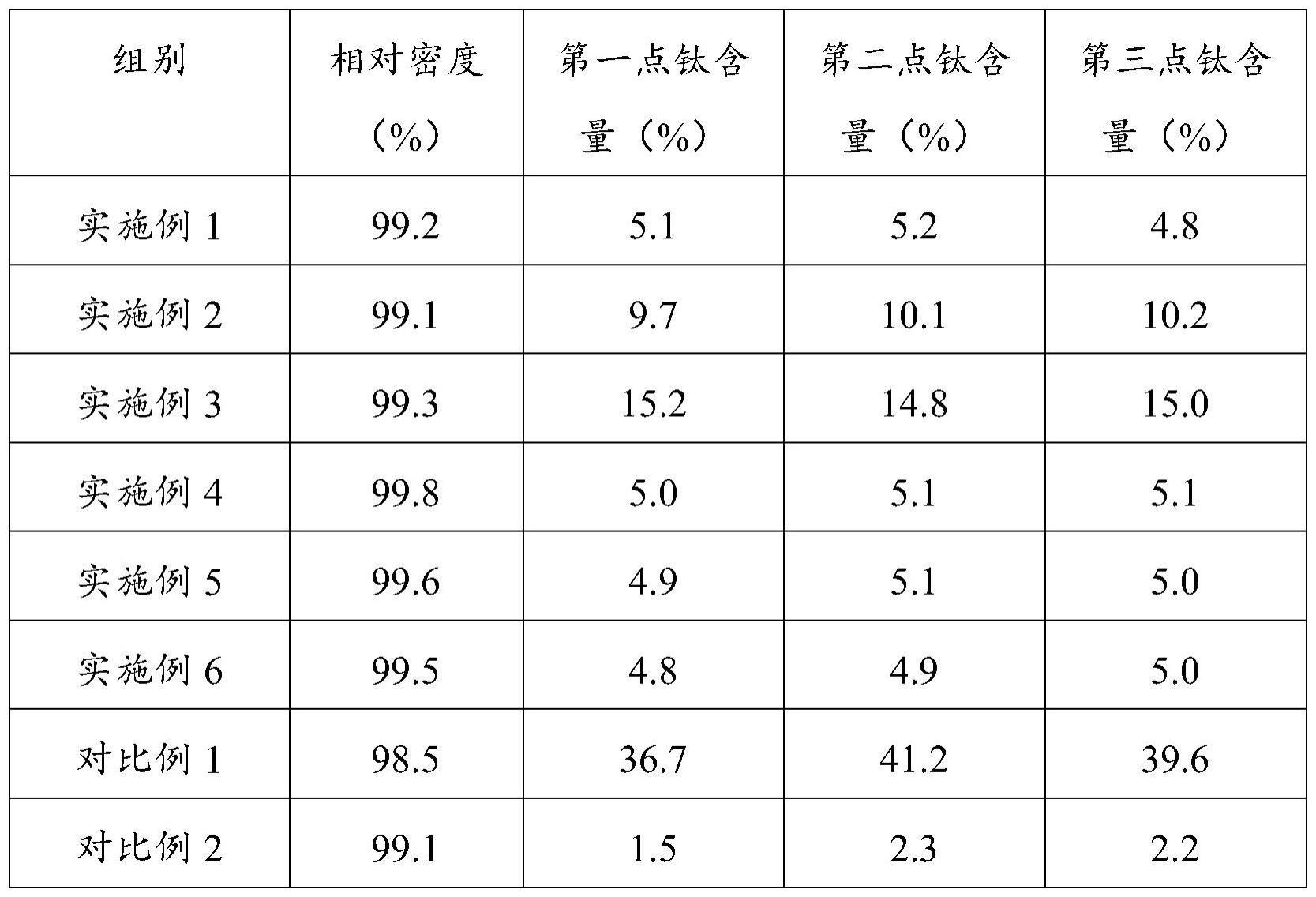 一种铬钛靶材及其制备方法与流程