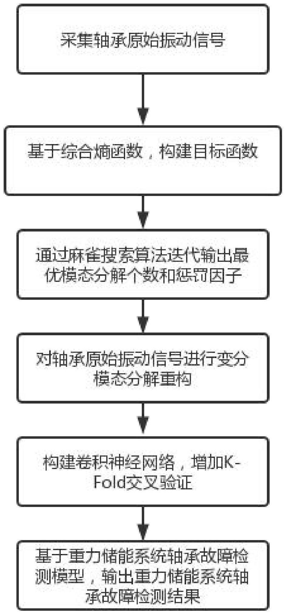 一种重力储能系统的轴承故障检测方法及系统与流程