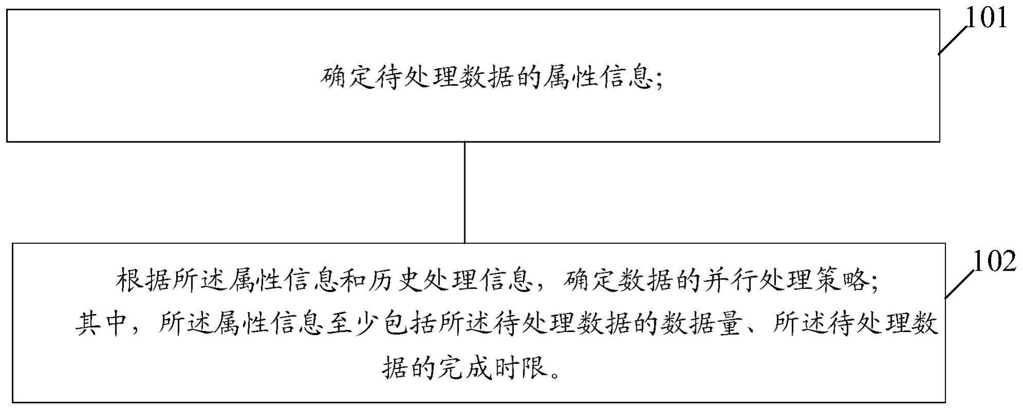 一种数据处理方法与流程