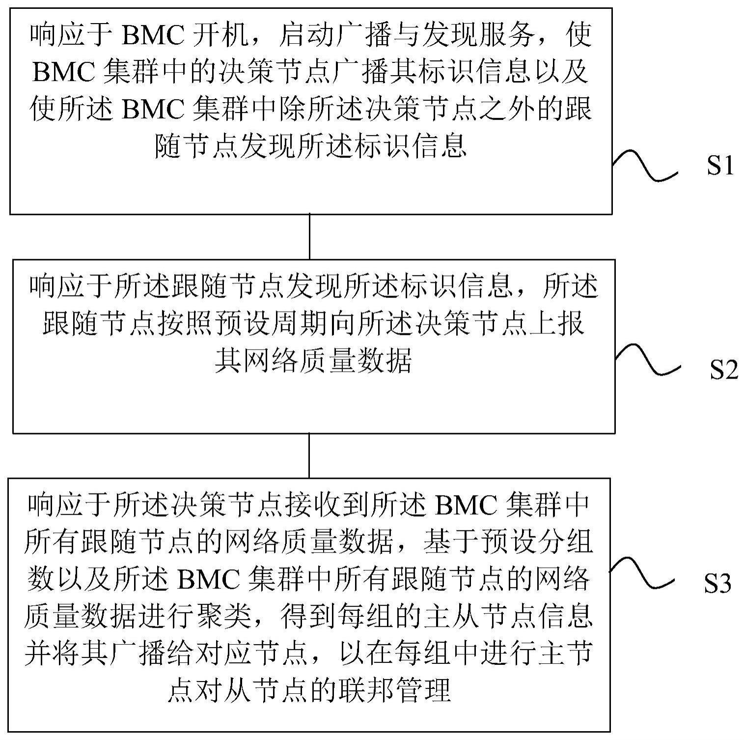 一种的制作方法