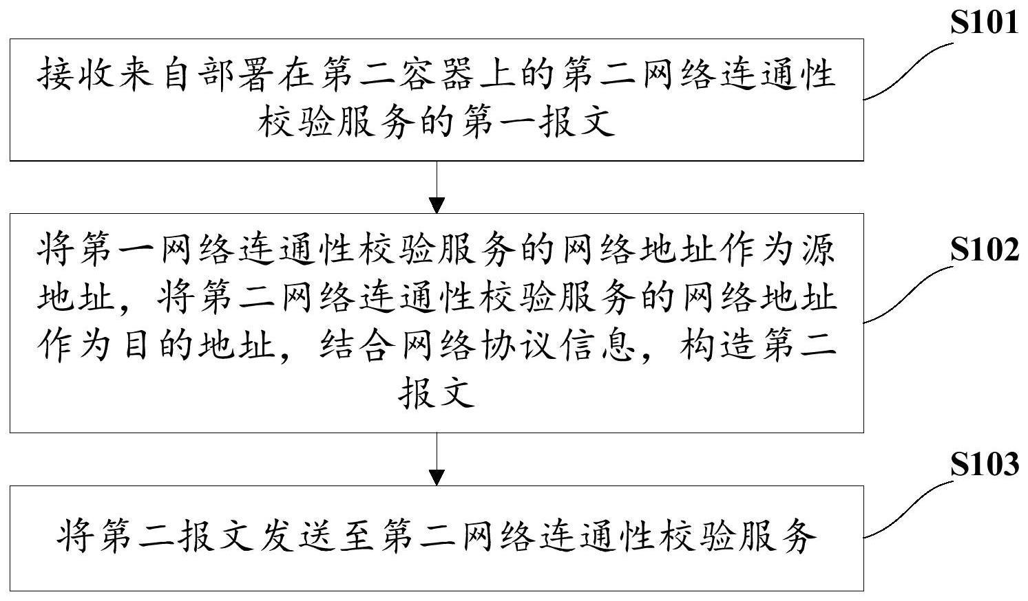 一种校验网络连通性的方法与流程